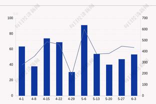 谁说我不行了！克莱16中11&三分10中6得到28分3篮板&第三节13分